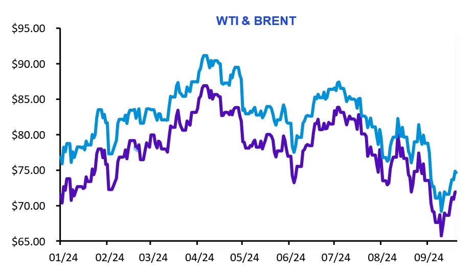 wti