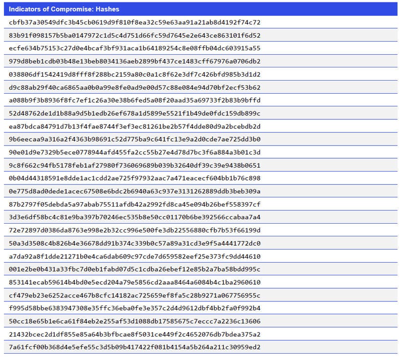Indicators of Compromise: Hashes