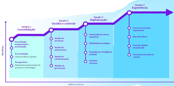 grafico-futuro-contabilidade