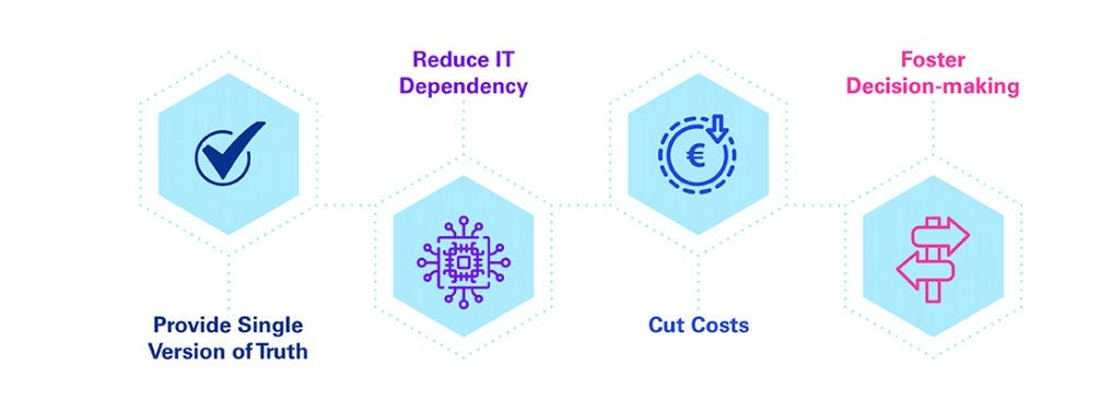 Self service for BI benefits