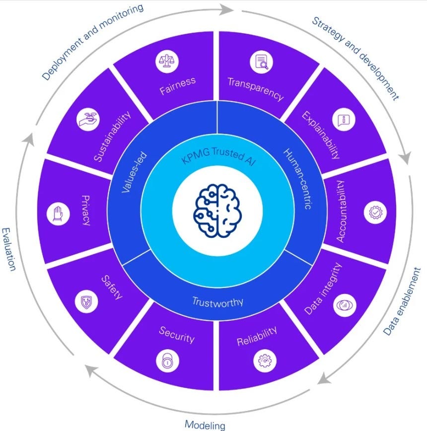 aiframe
