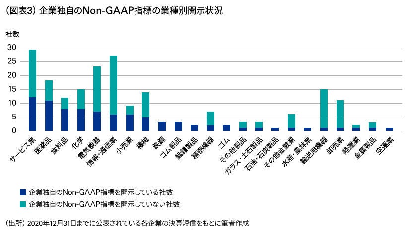 コロナ前後における決済方法の変化
