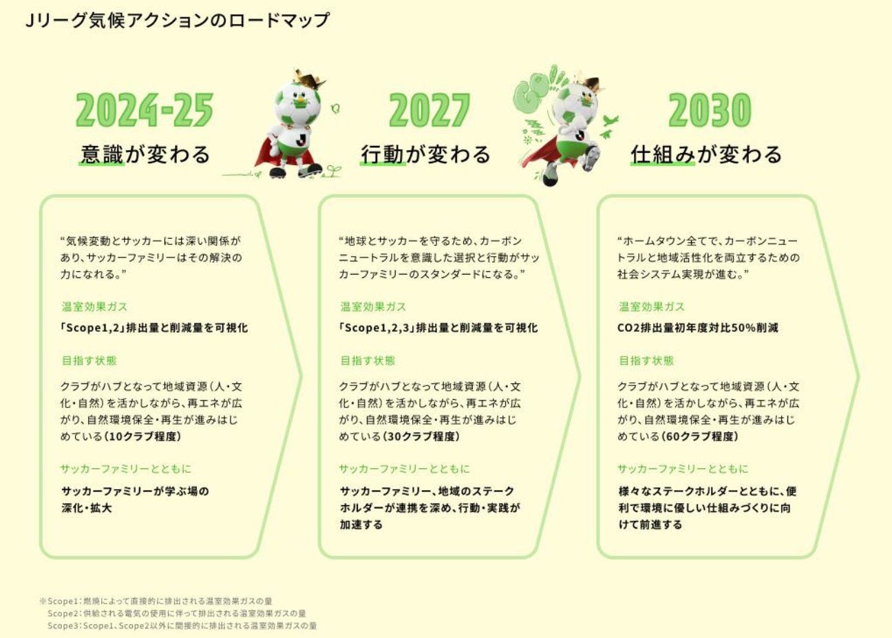 Japanese alt text: Case Study：公益社団法人 日本プロサッカーリーグ_図表1