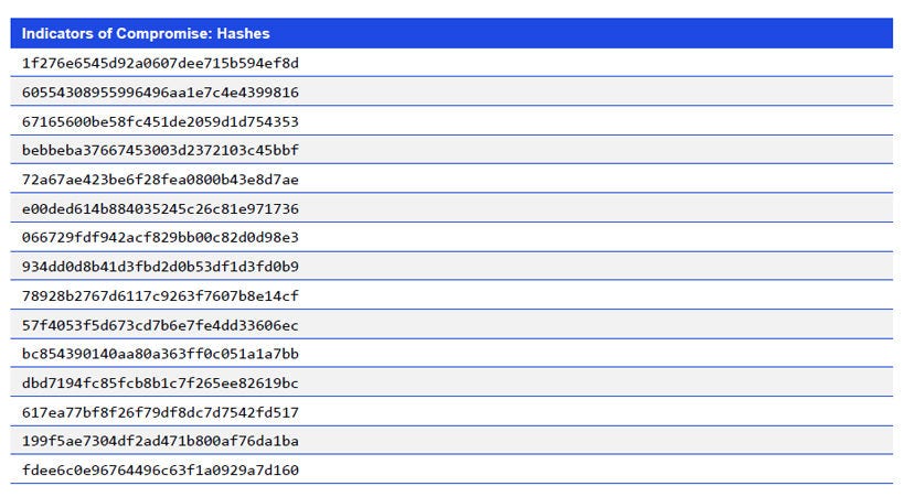 Japanese alt text: Indicators of Compromise: Hashes