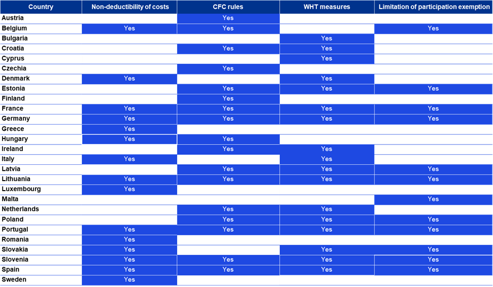 Tax defensive chart