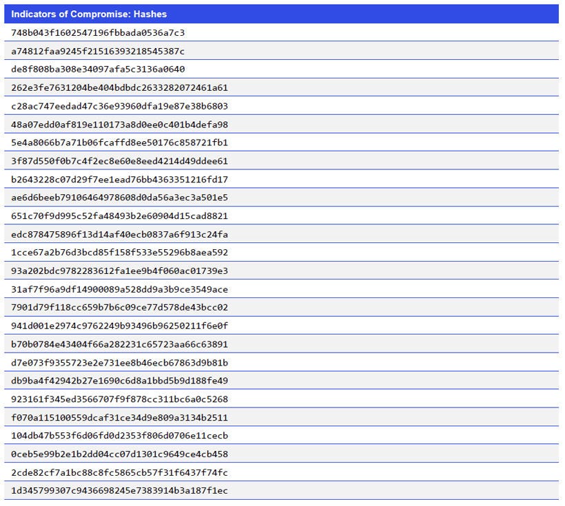 Indicators of Compromise_Hashes