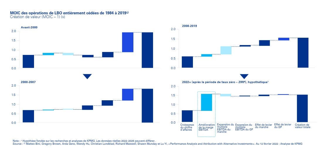 private-equity-moic