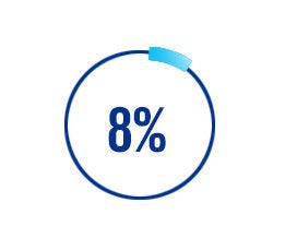 AI pulse metric