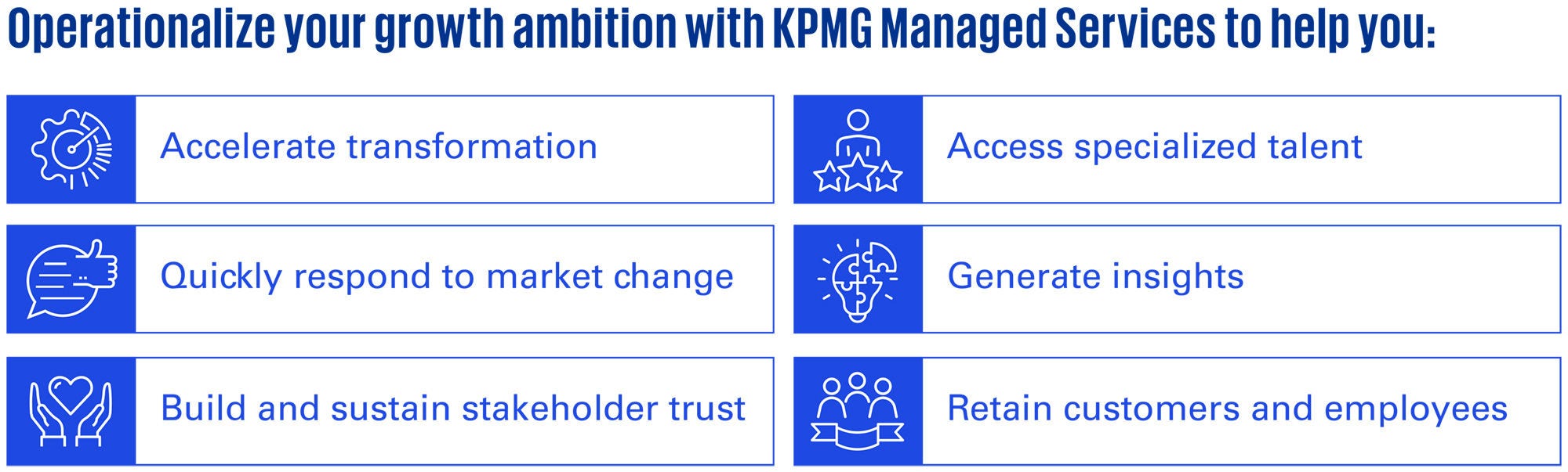 Image showing Operationalize your growth ambition with KPMG Managed services to help you: Accelerate transformation, quickly respond to market change, Build and sustain stakeholder trust, access specialized talent, generate insights, retain customers and employees.