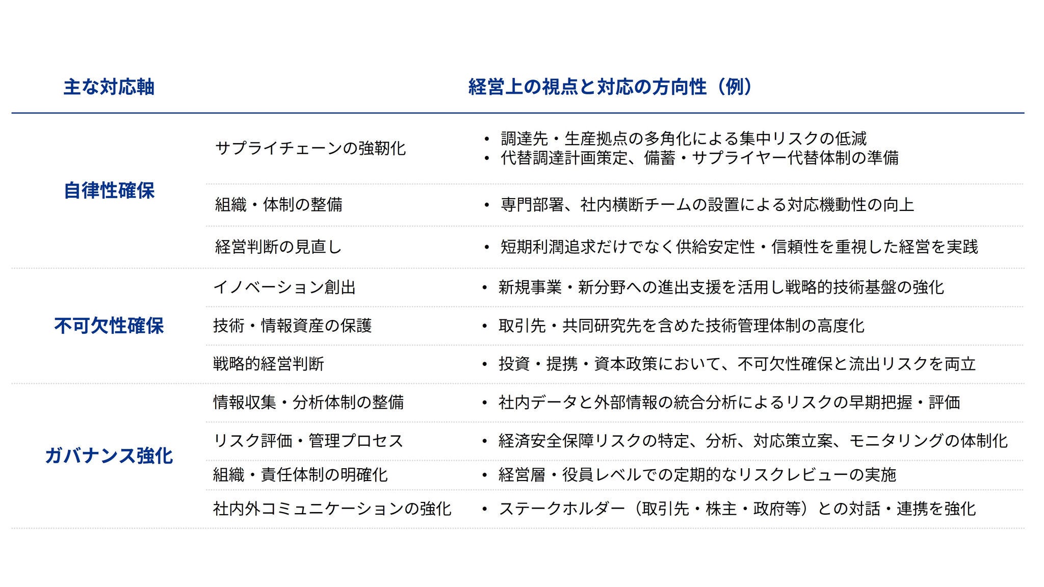 Japanese alt text: 経済安全保障・地政学リスク2026_図表11