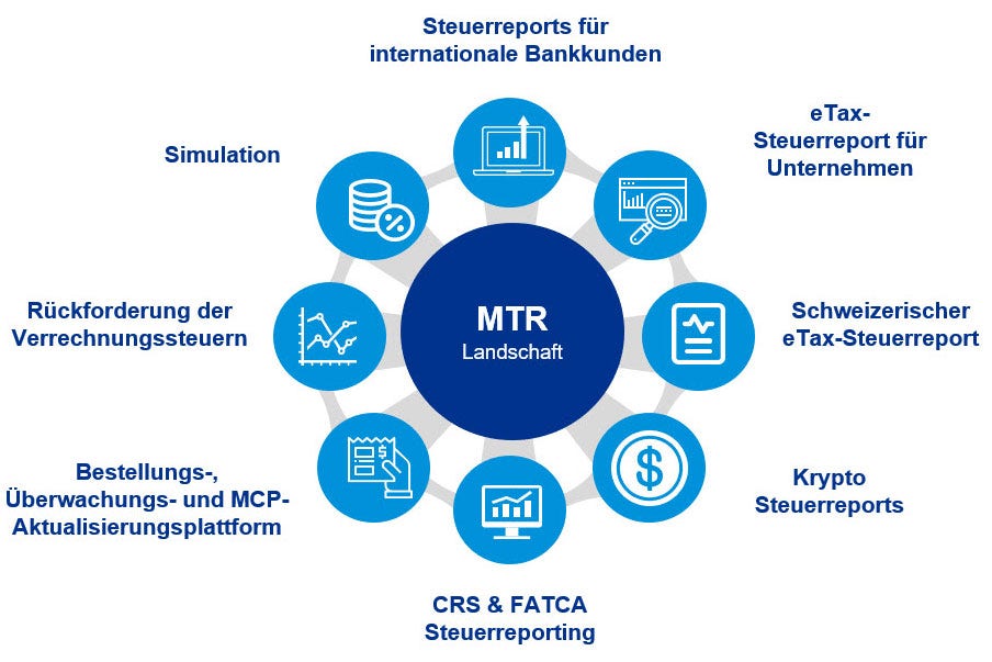 Multishore Tax Reporting Ecosystem