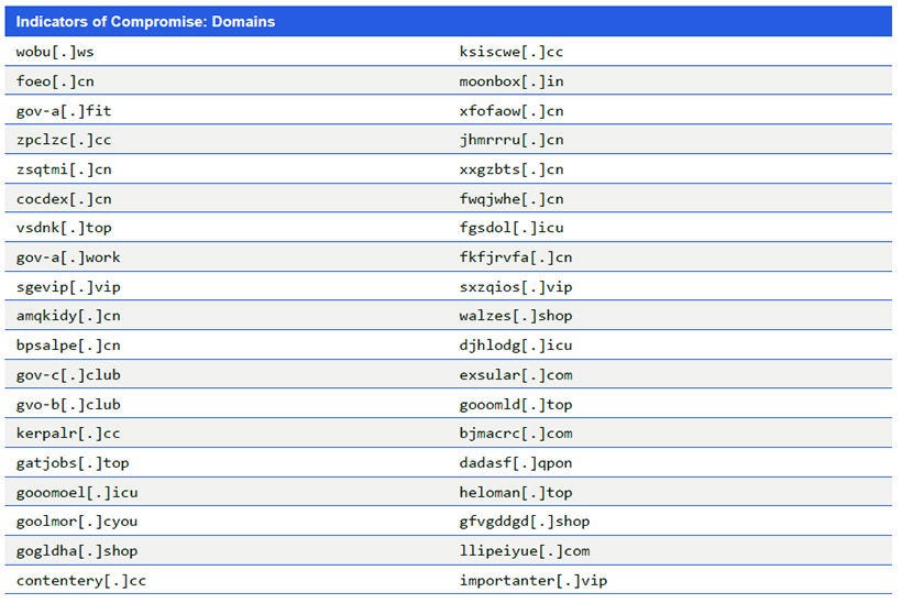 Japanese alt text: Indicators of Compromise: Domains