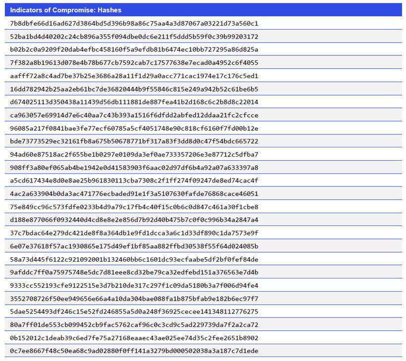 Indicators of Compromise: Hashes