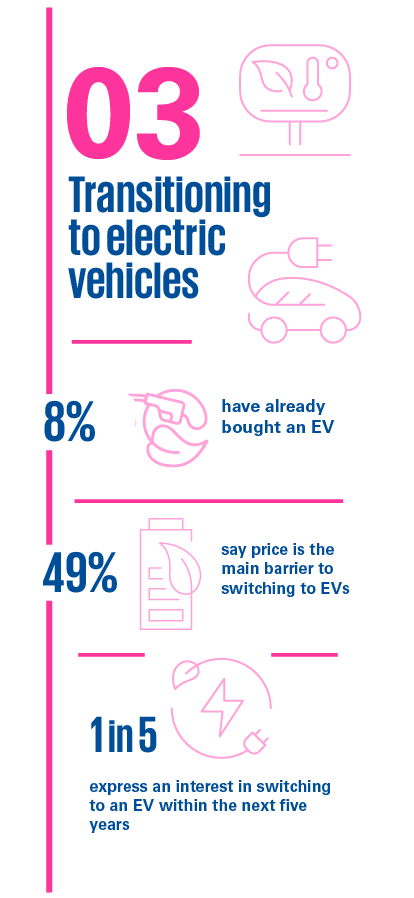 Powering Tomorrow 2026 key findings panel