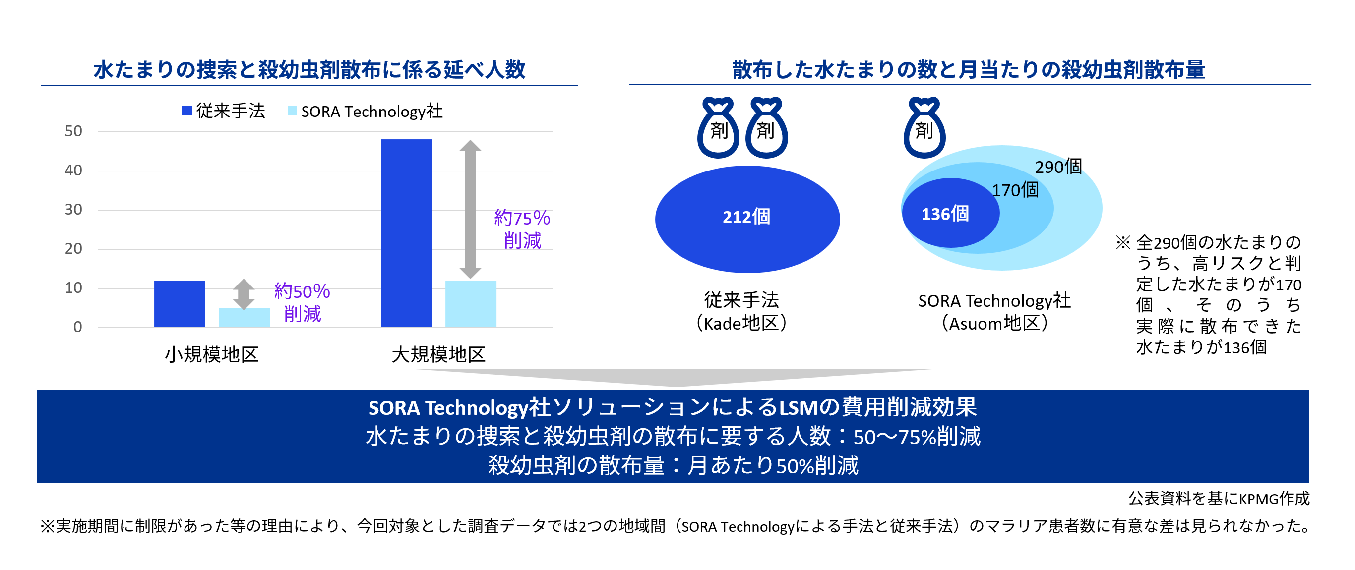 インパクト投資が拓くヘルスケアの未来:政策評価連動型のインパクト測定へ（Part 2）図表03