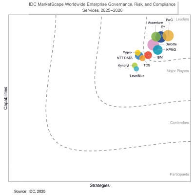 IDC MarketScape Worldwide Enterprise GRC Services