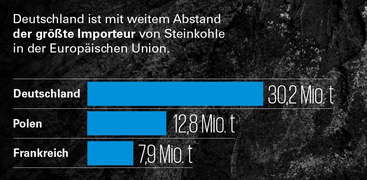 Infografik