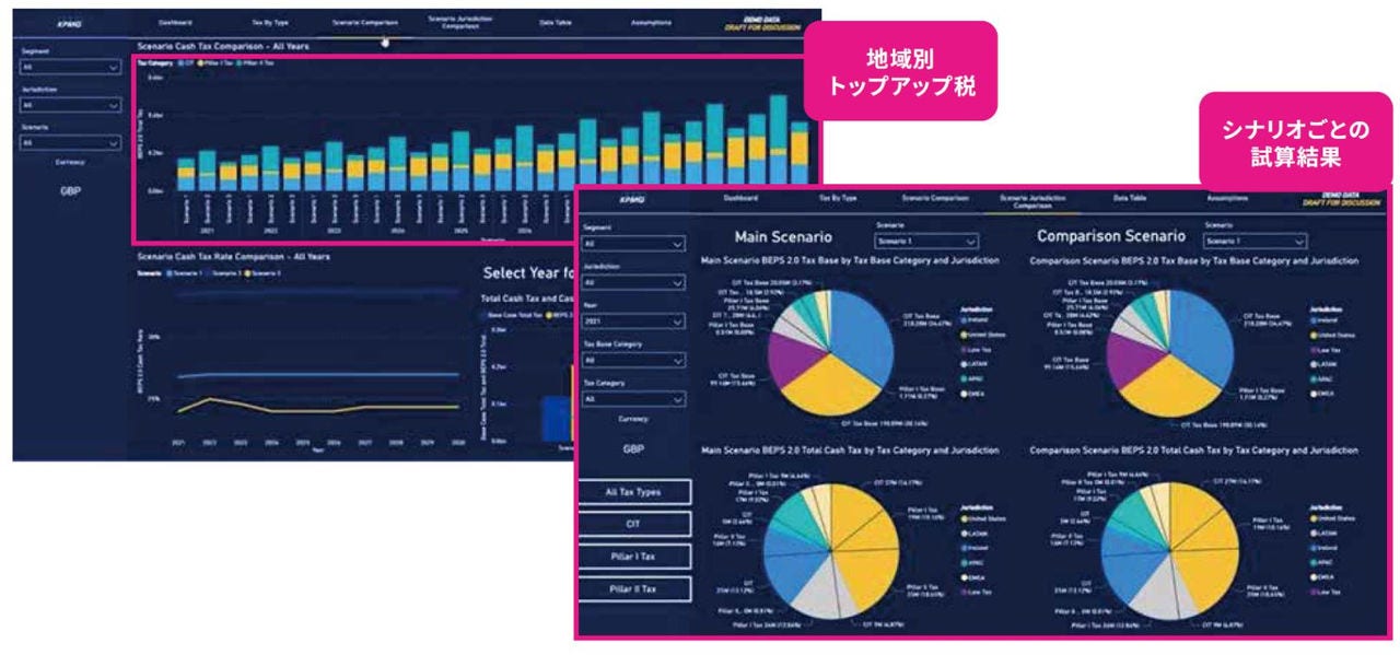 図表8　KPMG Digital Gateway による国際最低額に対する法人税計算結果のイメージ