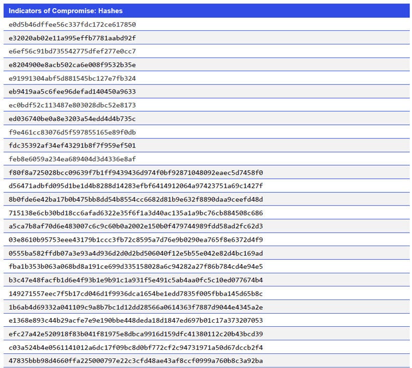 Indicators of Compromise: Hashes