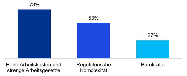 KPMG German-Chinese Business Confidence Survey 2025