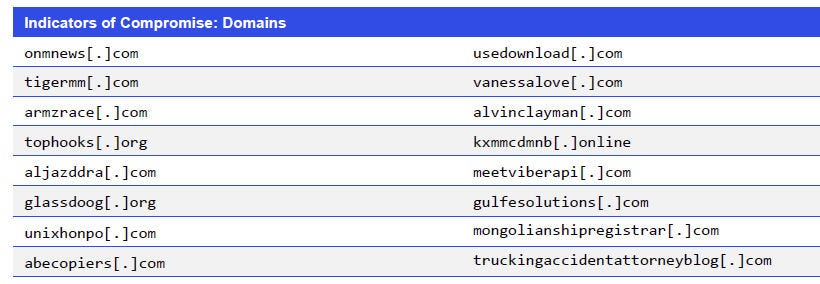 Indicators of Compromise: Domains