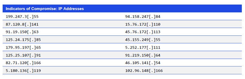 Japanese alt text: Indicators of Compromise: IP Addresses