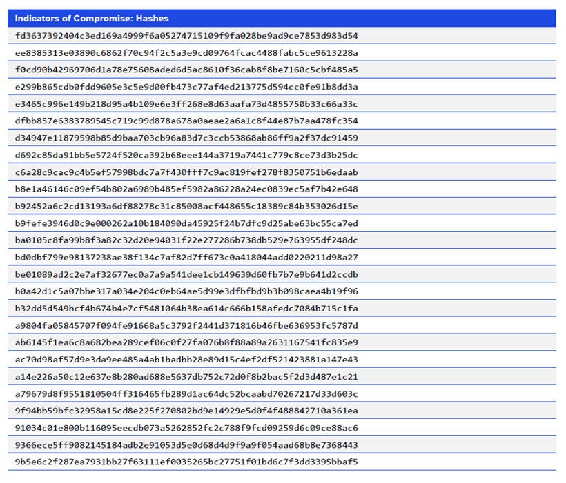 Japanese alt text: Indicators of Compromise: Hashes