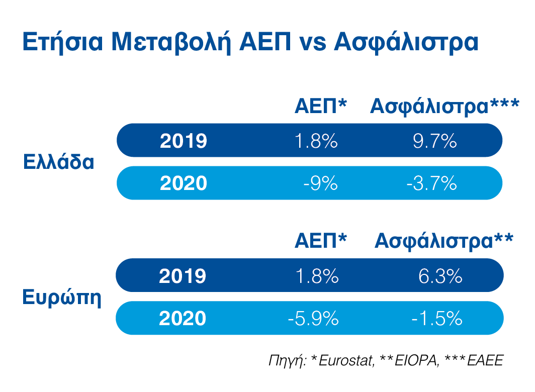 insurance report 2021