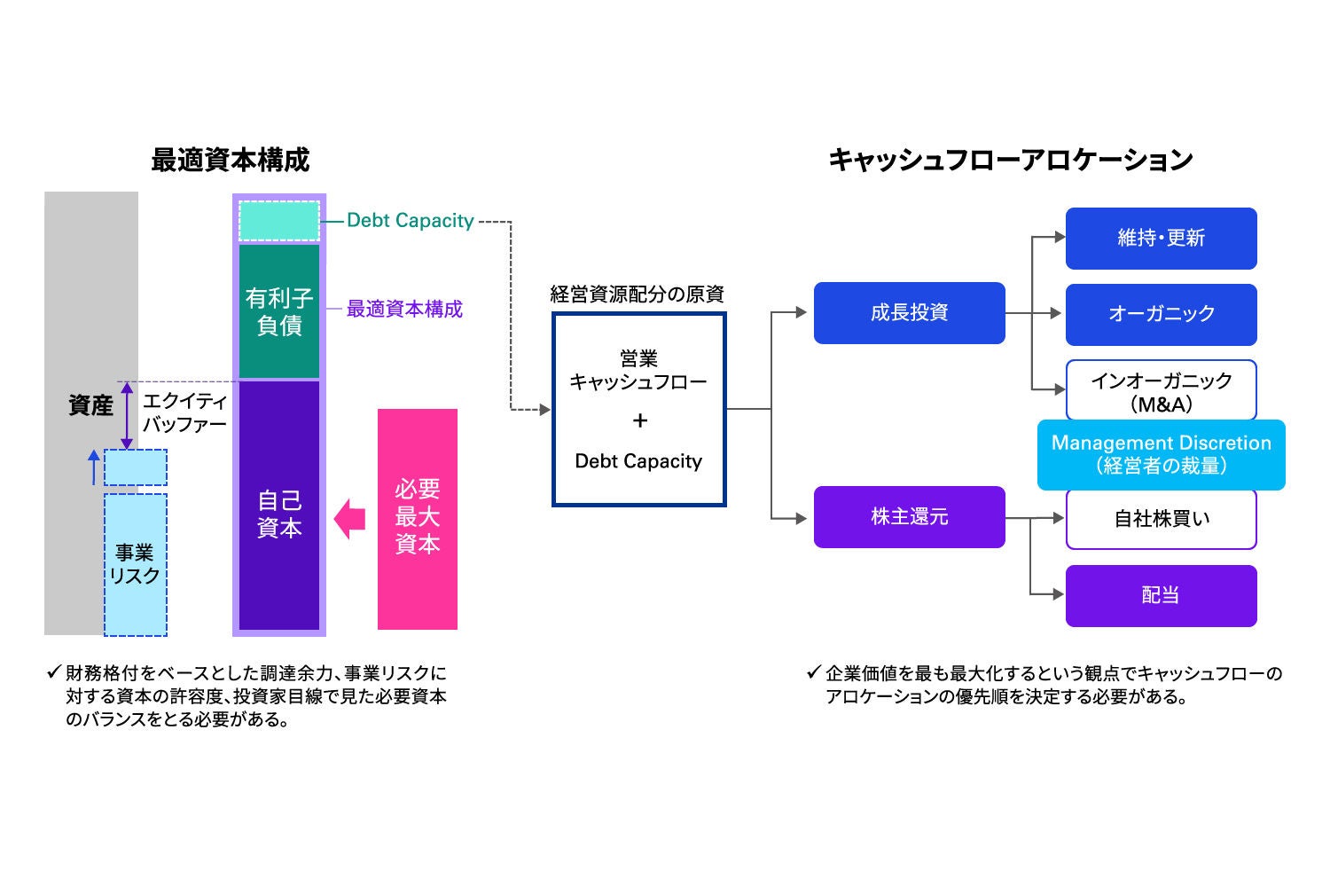 ROIC経営を通じた経営改革力の向上と東証PBR要請への対応（記事）