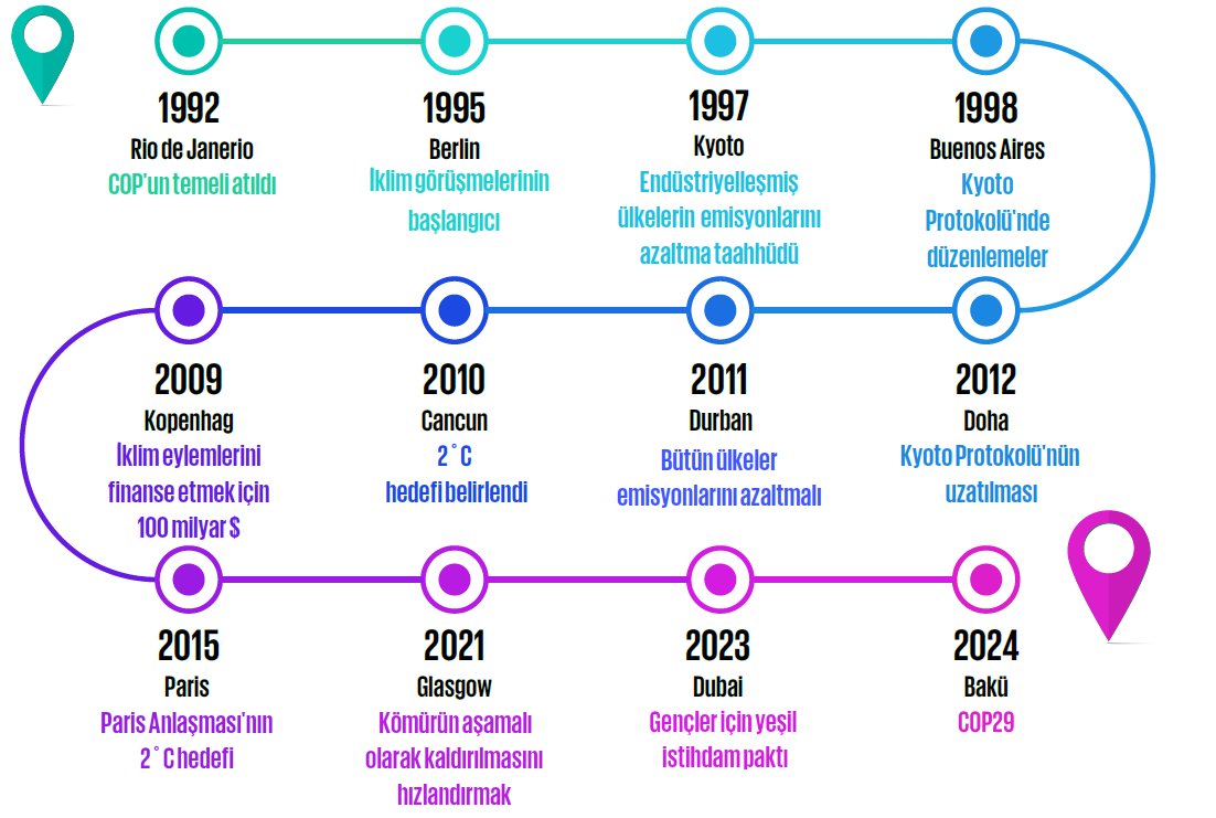 cop-zaman-cizelgesi-2024.png