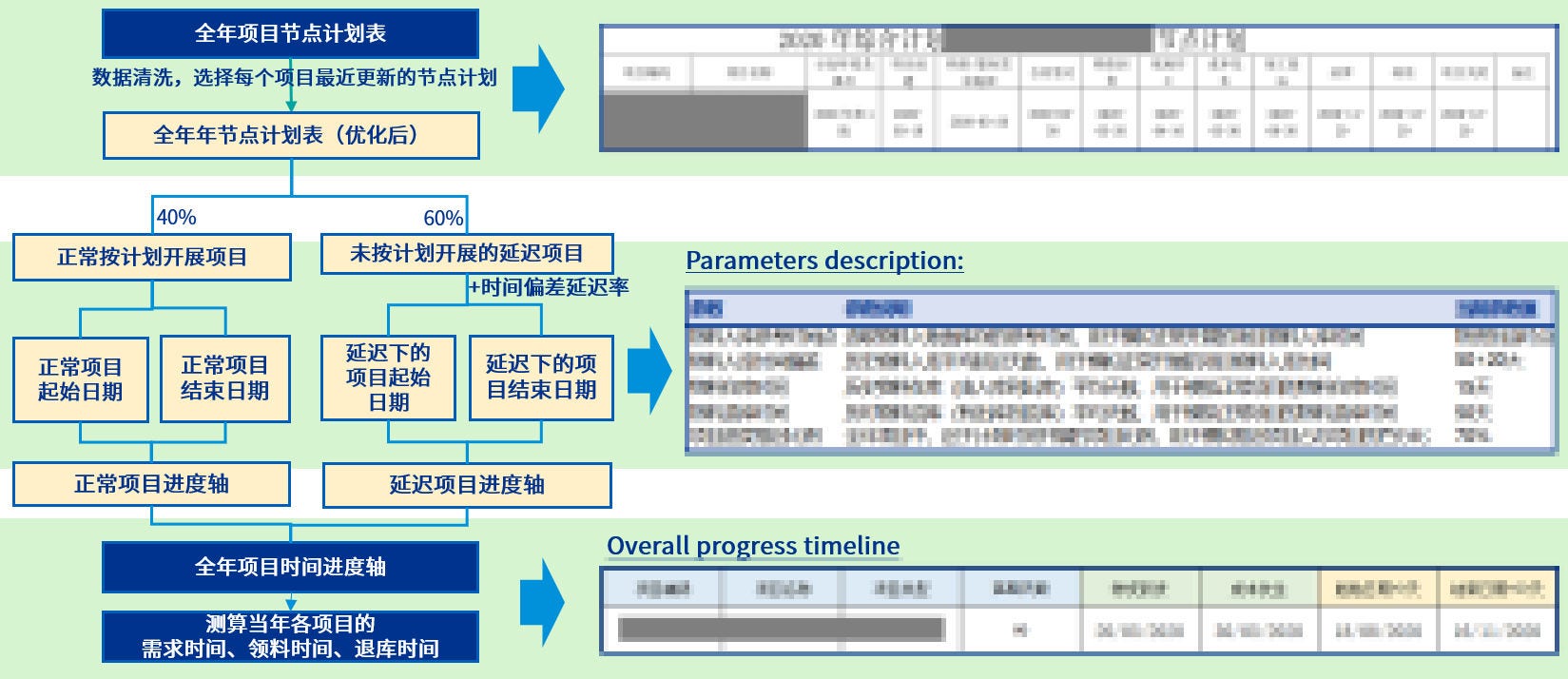 保供至上对供应运营精益化管理提出更高要求01