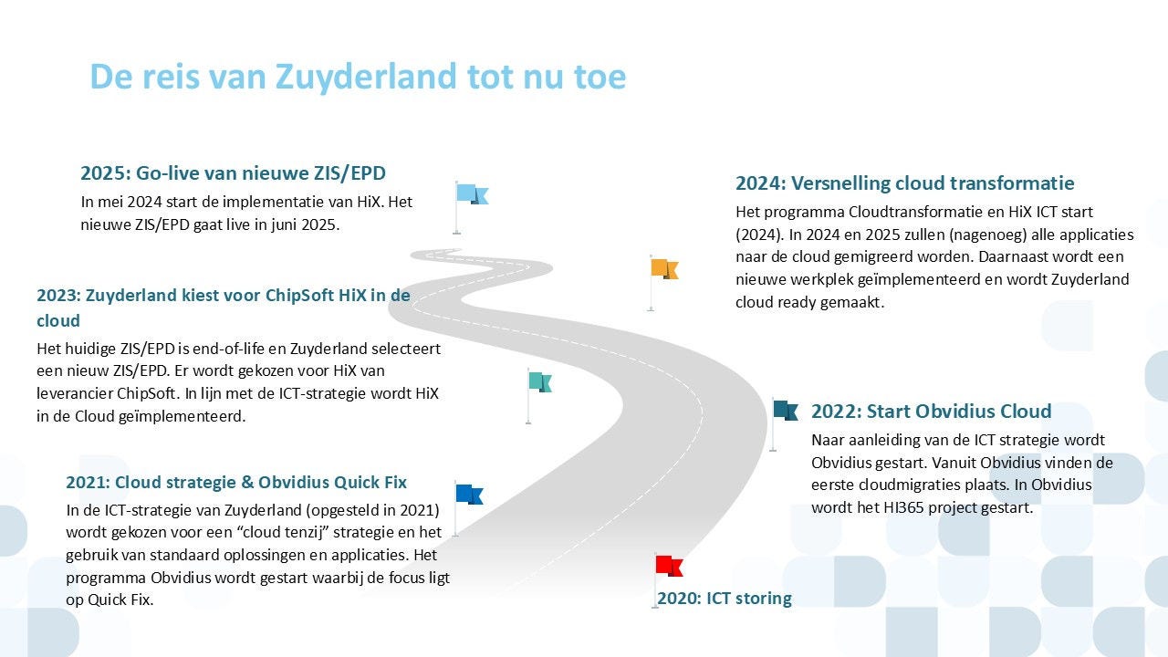 De reis van Zuyderland tot nu toe
