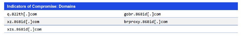 Indicators of Compromise: Domains