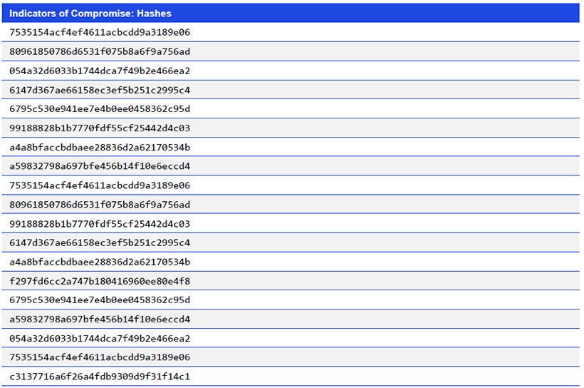 Japanese alt text: Indicators of Compromise: Hashes
