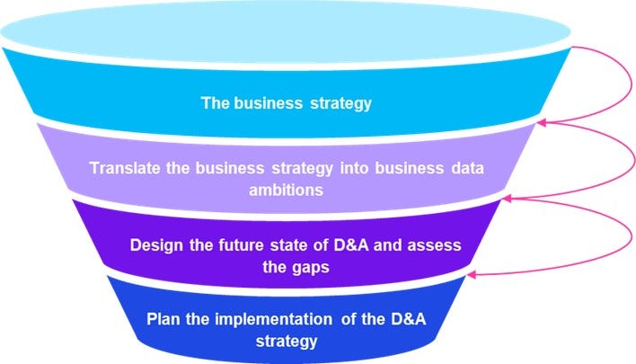 da strategy
