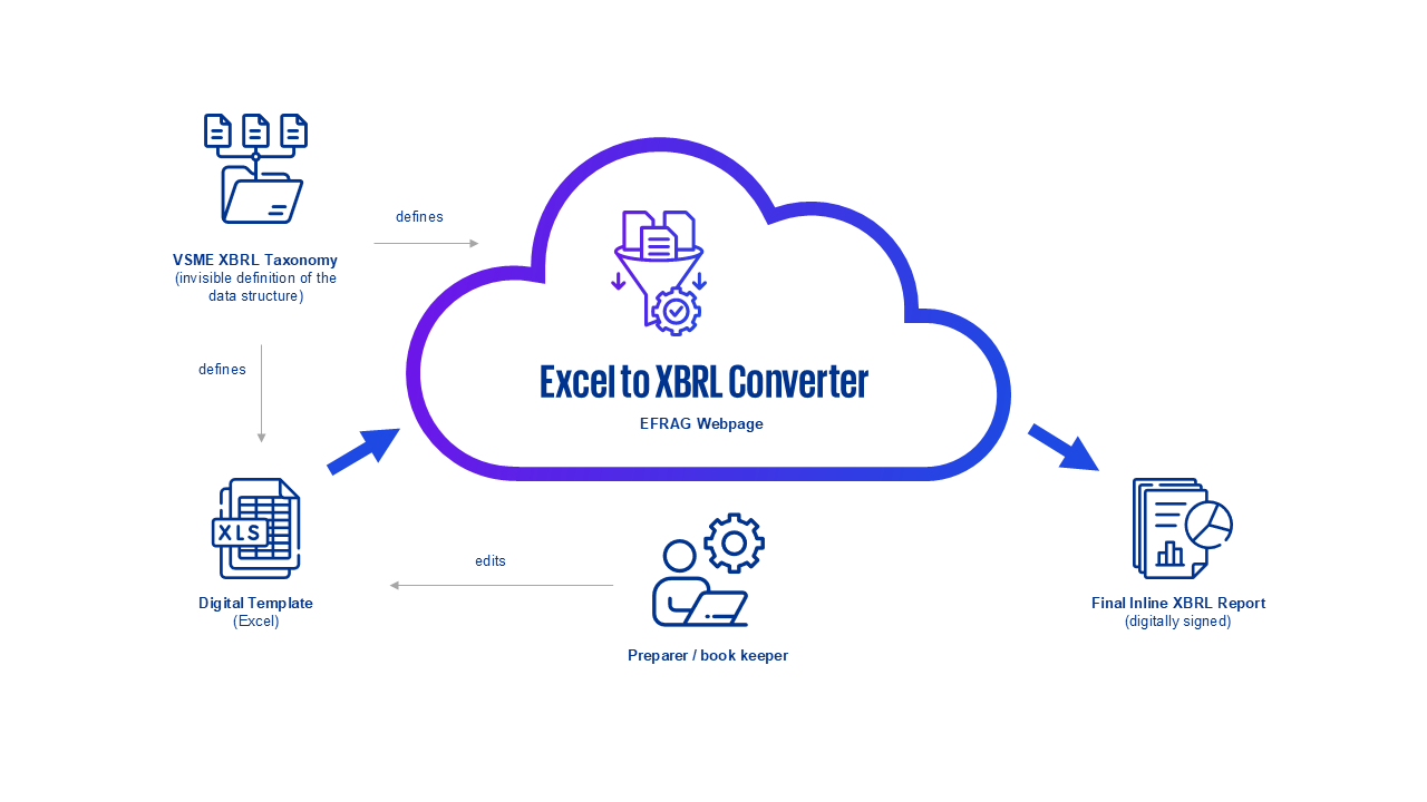 excel-to-XBRL-converter
