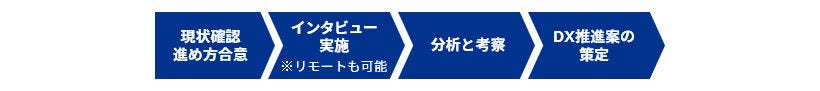 デジタル成熟度診断_図表2