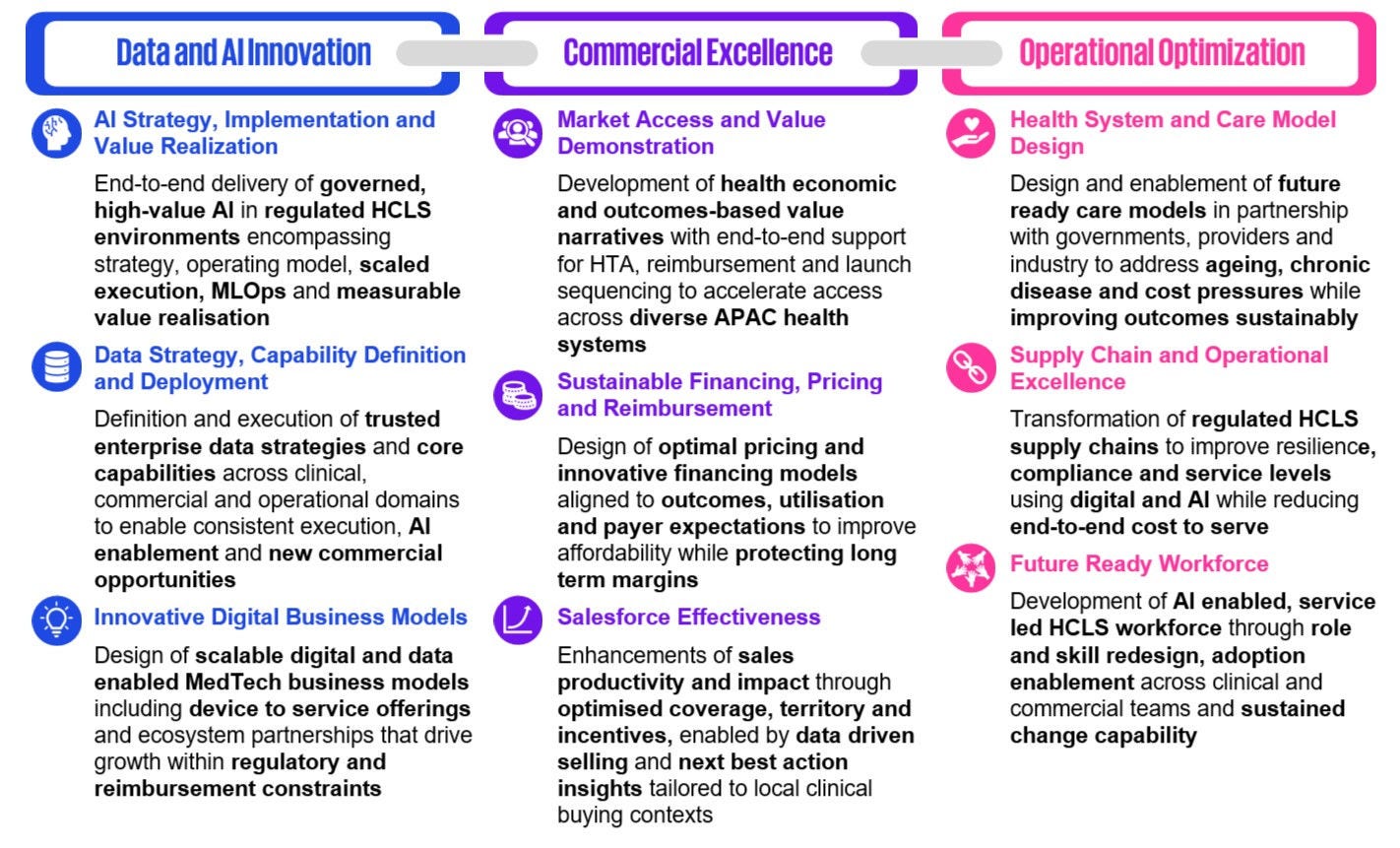 KPMG in Thailand's MedTech service offerings
