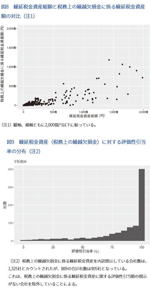 注記の分析（図8, 9）