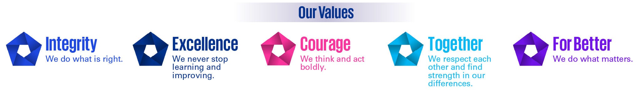 Our values