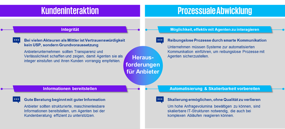 Zentrale herausforderungen