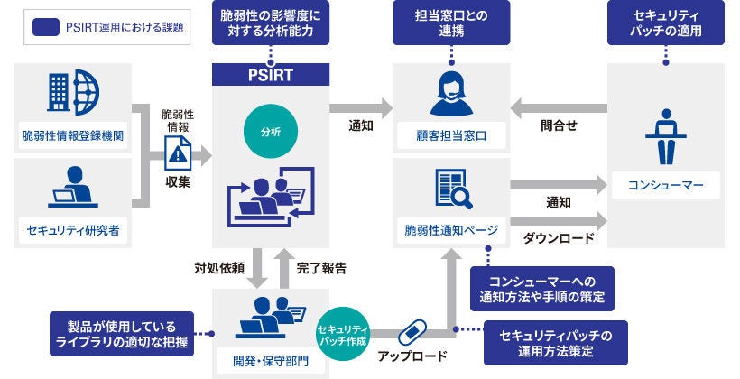 Japanese alt text: PSIRT02