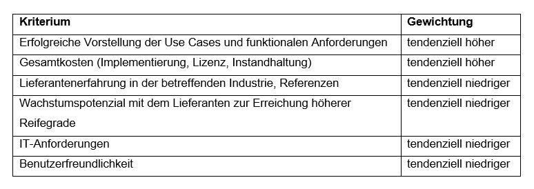 Analyse
