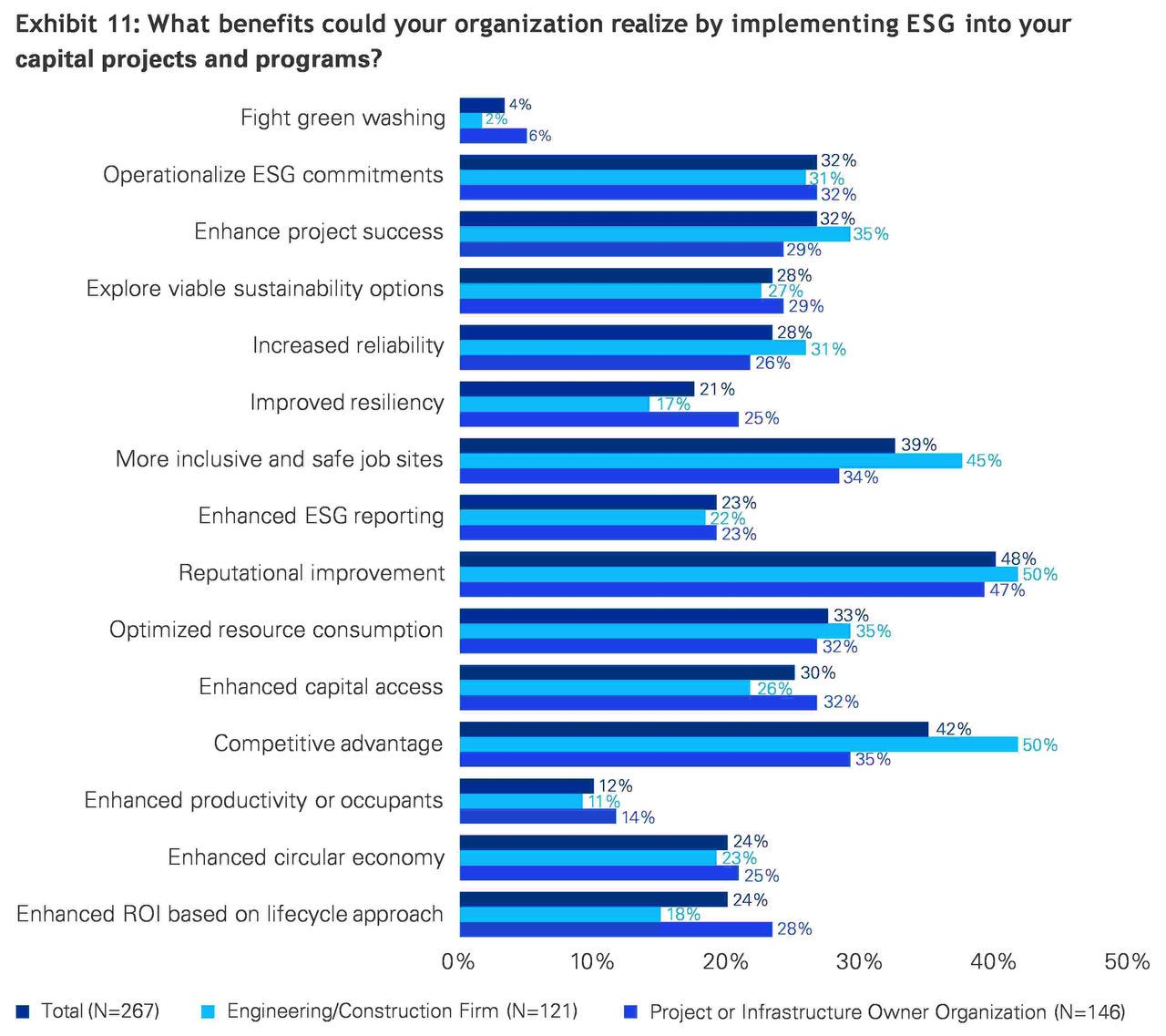 Global-construction-survey-graph5