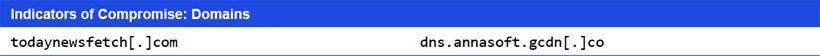 Japanese alt text: Indicators of Compromise: Domains