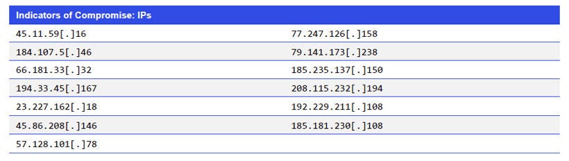 Indicators of Compromise_IPs