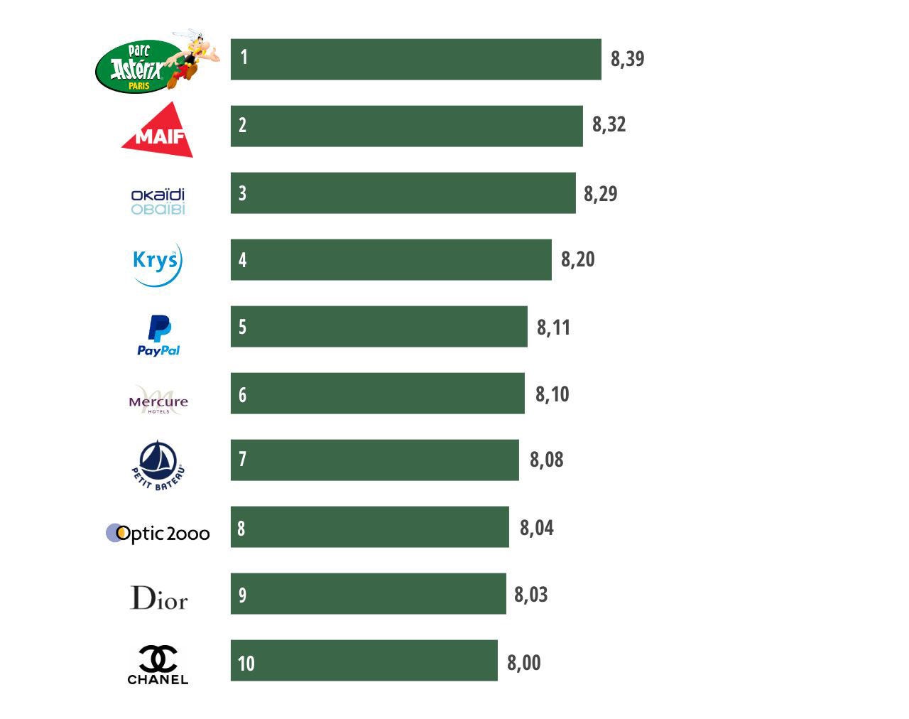 customer-experience-excellence-top-marques