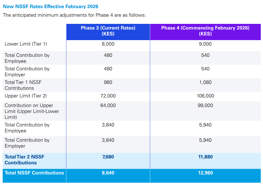 nssf new contribution rate
