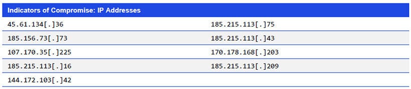 Japanese alt text: Indicators of Compromise: IP Addresses