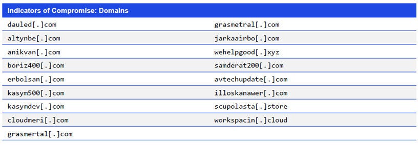 Japanese alt text: Indicators of Compromise: Domains